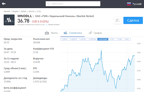 купить акции Норникель