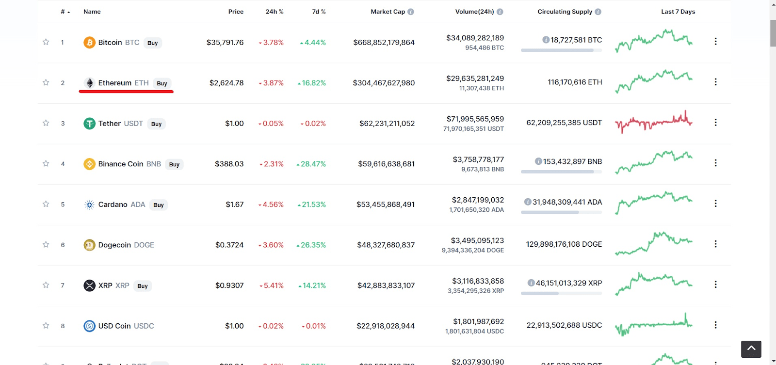 Как майнить ethereum