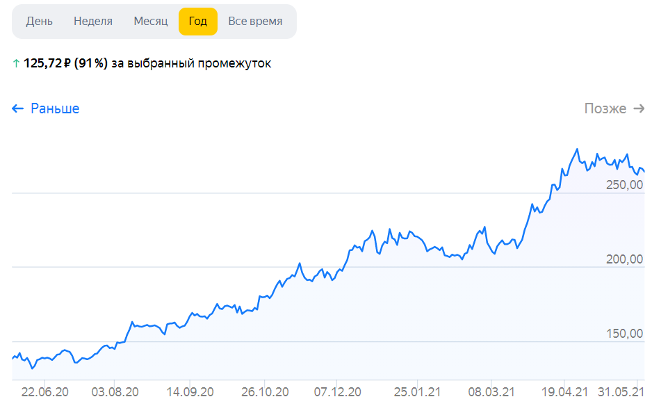 Прогноз акций нлмк