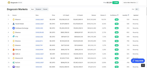 CoinMarketCup